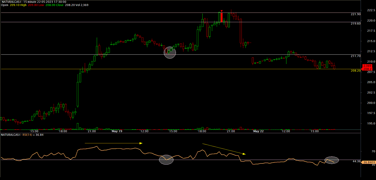 ChartingG's tweet photo. #NG #INTRADAY.
Let's C https://t.co/kjBrazTLI1