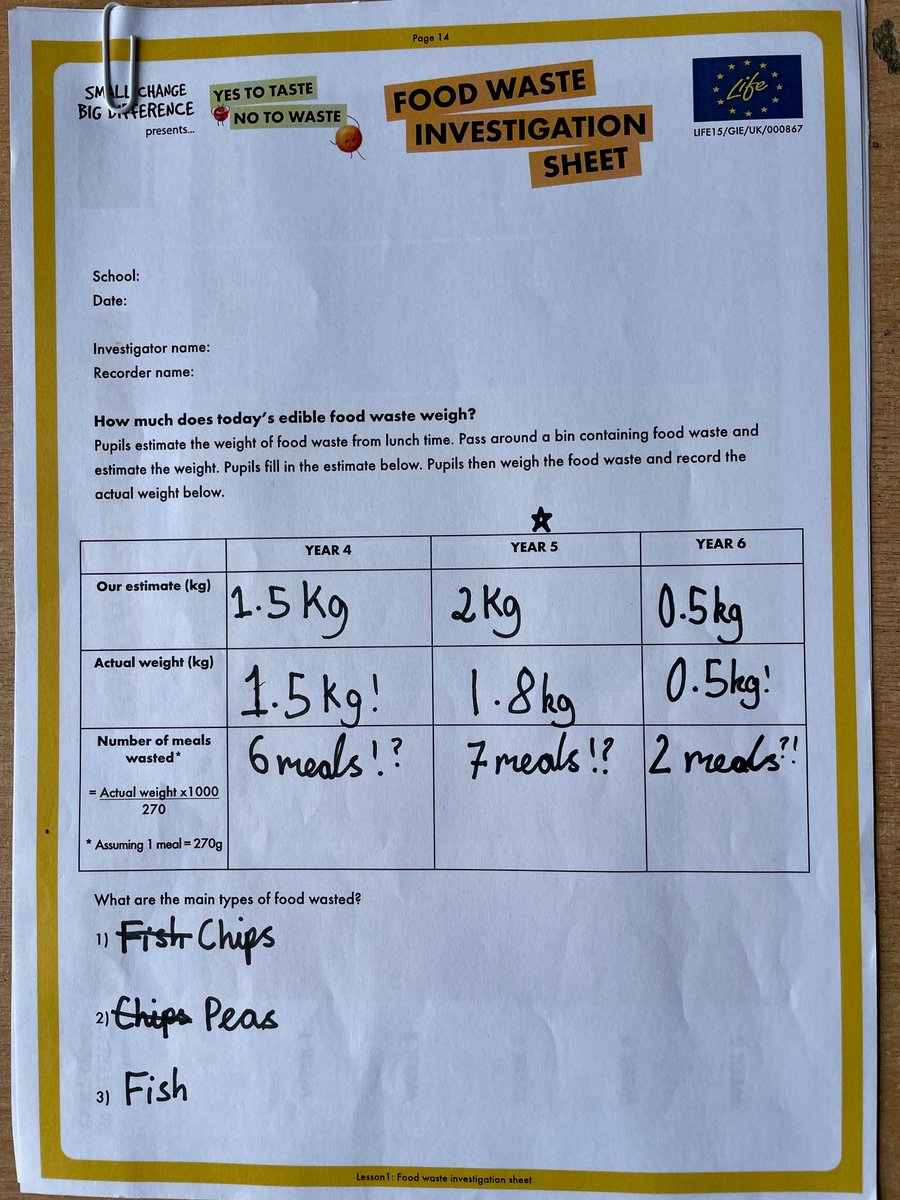 Sunnyhill Primary tweet media