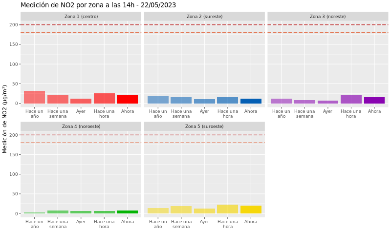 Datóxido Nitrógeno tweet media