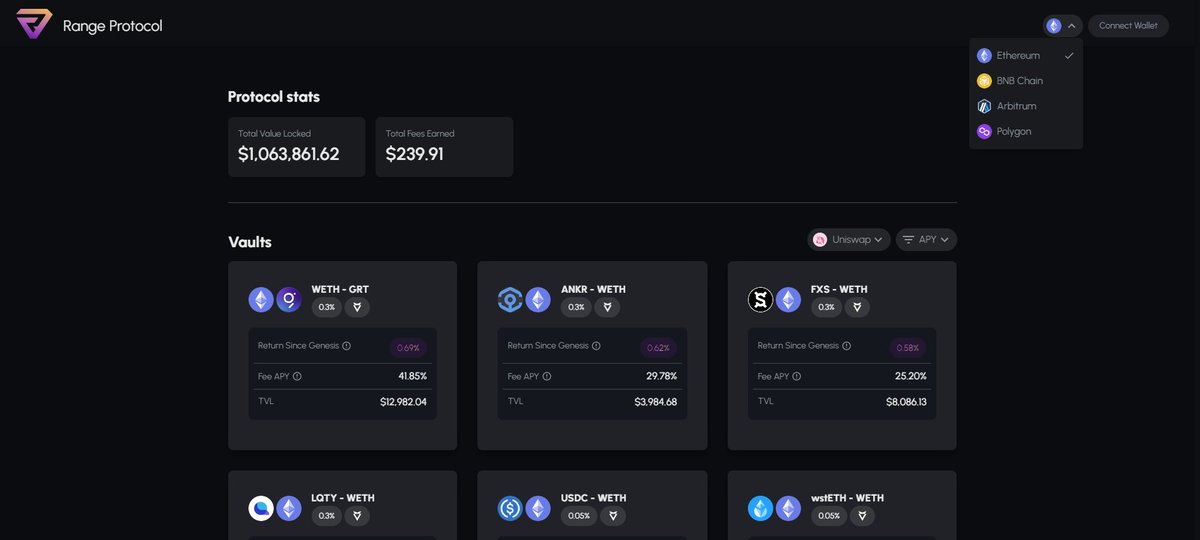 Get ready to take the final slice of our Beta Launch!🍕We’re serving up our delicious blend of innovation and juicy APYs on #BitcoinPizzaDay. Users can add liquidity to vaults on top of concentrated liquidity AMMs managed by our first manager, Tokka Labs
app.rangeprotocol.com/vault