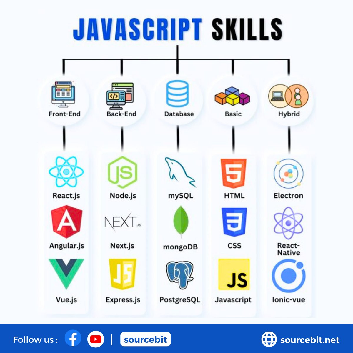 SourceBitLtd's tweet image. JavaScript Skills.

#javascript #ReactJS #programminghelp #skills #aespa
