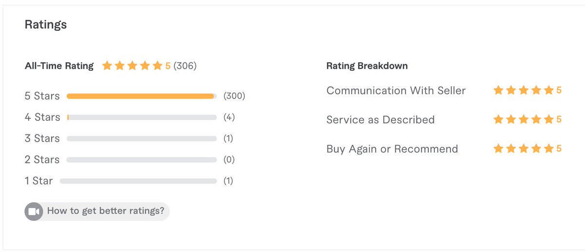 #Ratings #fiverrseller