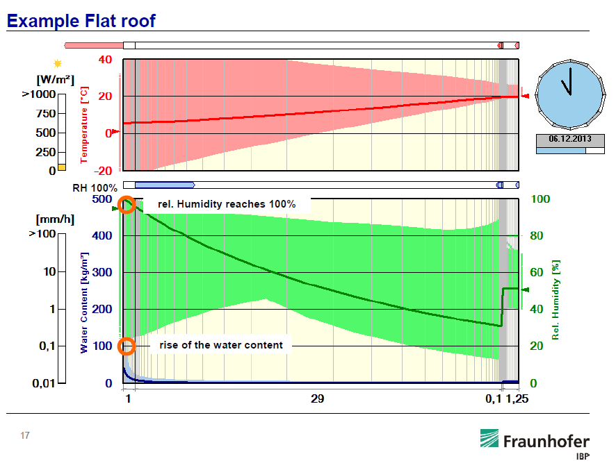 WUFI_IBP_EN's tweet photo. WUFI Pro: Heat &amp; Moisture Simulation Workshop – Online organized by @greenregister, June 20/21, 2023. Do you want to lern how to use WUFI or need some hints or refreshing? Book now and save your seat!
https://t.co/aRn8gAcKY3
#WUFI #mould #workshop https://t.co/VDWmsr0Myz