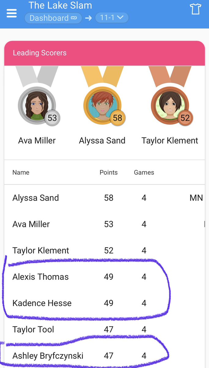 𝐌𝐍 𝐑𝐈𝐒𝐄 𝐆𝐢𝐫𝐥𝐬 𝐁𝐚𝐬𝐤𝐞𝐭𝐛𝐚𝐥𝐥 tweet media