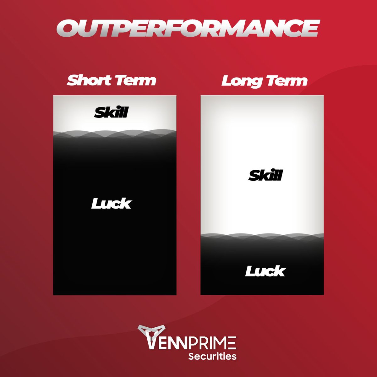 The differences between Short Term and Long Term ❗

#forex #forextrader #forexlife #fx #motivation #motivational #philippines #fxtrading #cryptocurrency #crypto #nft #bitcoin #etherum #altcoin