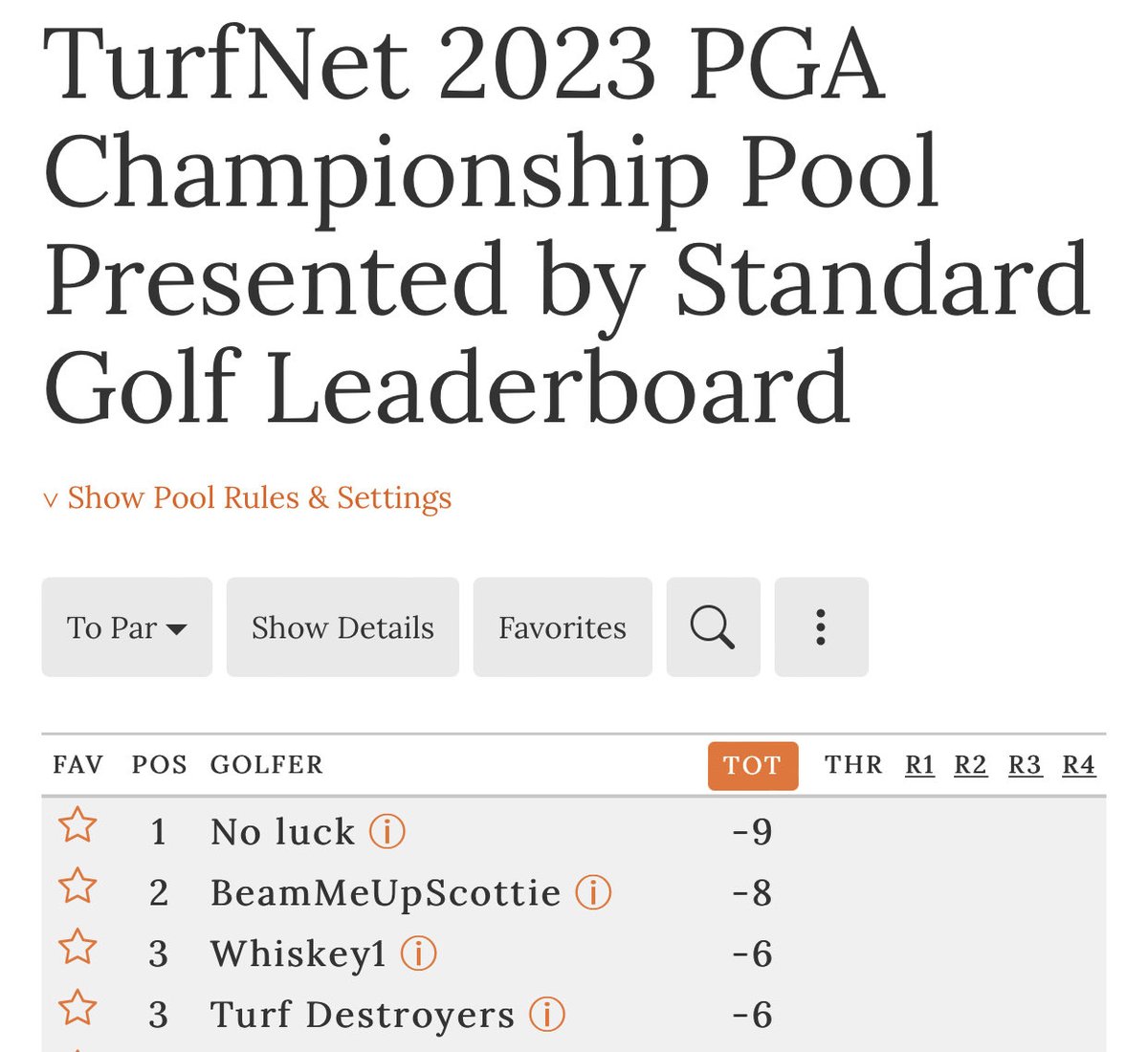 TurfNet (@turfnet) on Twitter photo Congrats to the winners of the <a href="/turfnet/">TurfNet</a> 2023 PGA Championship Pool Presented by <a href="/StandardGolf/">Standard Golf</a>, including <a href="/shiftylou/">Matthew Lean GCS</a> and <a href="/GeorgeKervern/">George Kervern</a> 145 total entries! Best Team Name: Move Back to August (<a href="/btm31/">kirk dolan</a>) and (<a href="/JonRahmpga/">Jon Rahm Rodriguez</a> Division) Rahmbunctious See you next month for the US Open Pool! Congrats to the winners of the <a href="/turfnet/">TurfNet</a> 2023 PGA Championship Pool Presented by <a href="/StandardGolf/">Standard Golf</a>, including <a href="/shiftylou/">Matthew Lean GCS</a> and <a href="/GeorgeKervern/">George Kervern</a> 145 total entries! Best Team Name: Move Back to August (<a href="/btm31/">kirk dolan</a>) and (<a href="/JonRahmpga/">Jon Rahm Rodriguez</a> Division) Rahmbunctious See you next month for the US Open Pool!
