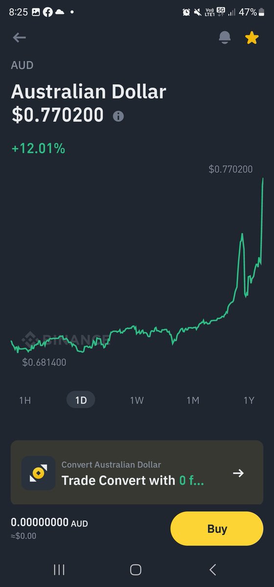 Hey <a href="/cz_binance/">CZ 🔶 BNB</a> <a href="/binance/">Binance</a> <a href="/xrp/">Xavier Renom Portet</a> peeps.
Um what's going on with the AUD in Binance? The market price isn't looking right with your AUD? Pretty sure market is still 66c? Just checking 😊  thanks