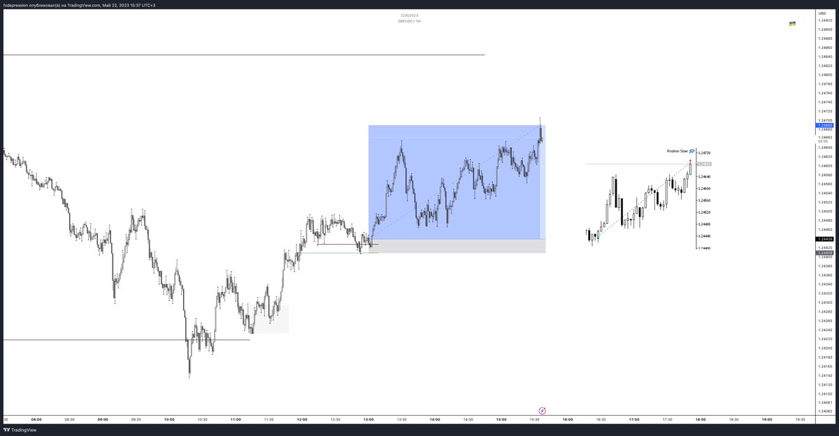 Хвилинки полюбляю, все того їбав.