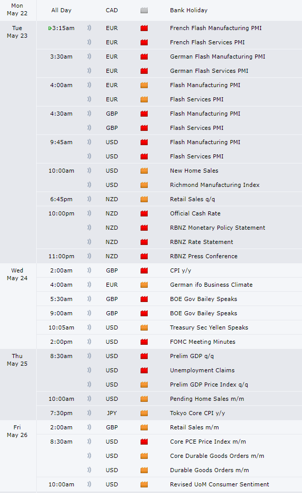 Inner_Wealth_'s tweet photo. Economic calendar showing lots of red folders for #USDollar this week!! https://t.co/olGbxi2eUe