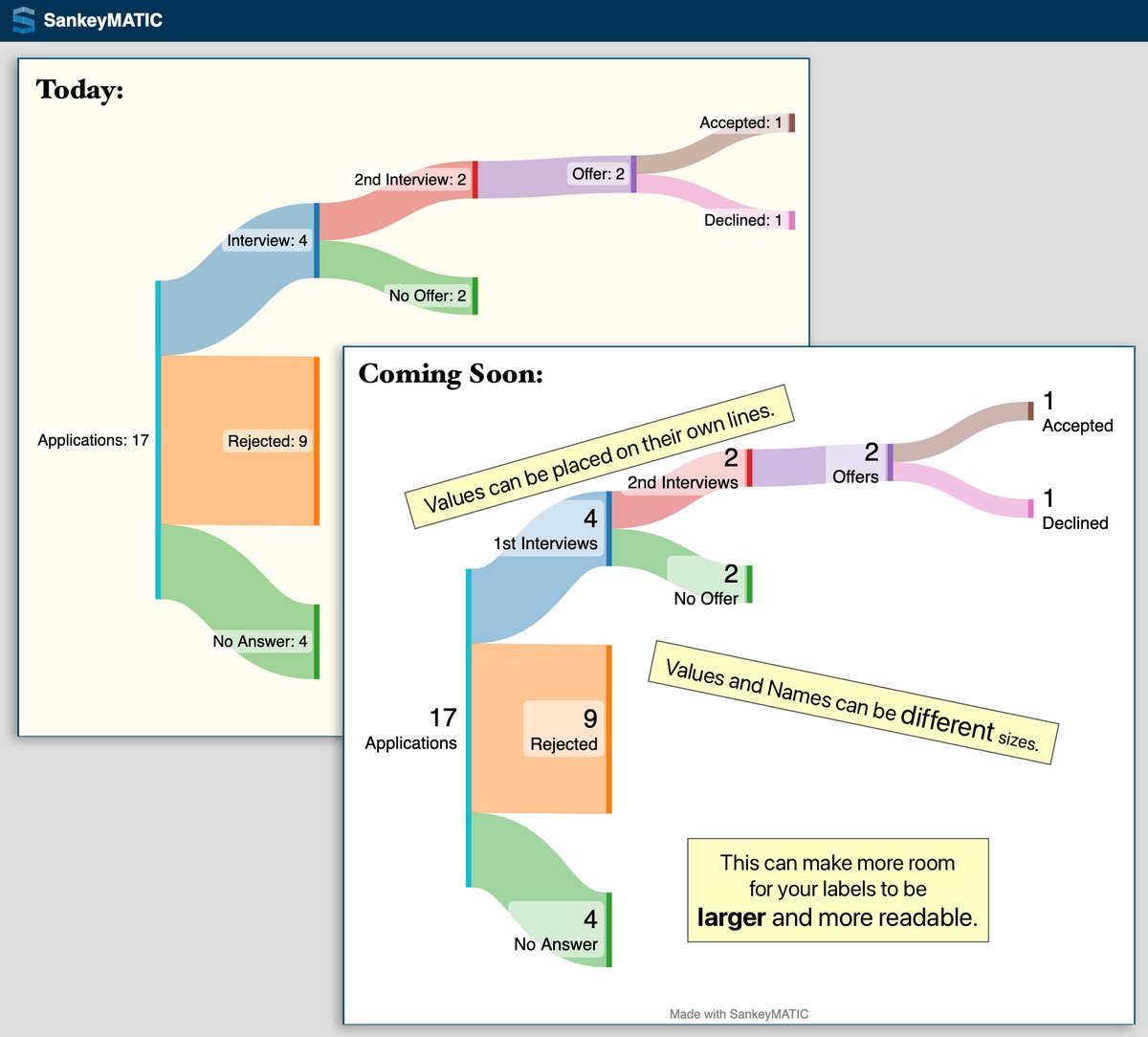 SankeyMATIC tweet media