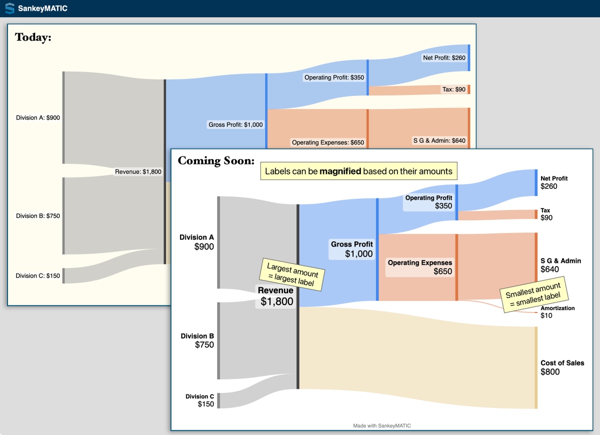 SankeyMATIC tweet media