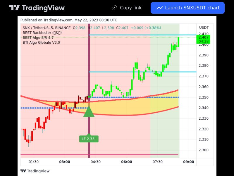 TradingView trade SNX 5 minutes