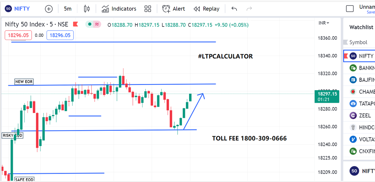 DaddyInvesting's tweet image. कौन कहता है आसमां में सुराख नहीं हो सकता 
तबीयत से एक पत्थर उछाल कर तो देखो 
#LTP_CALCULATOR #ltpcalculator