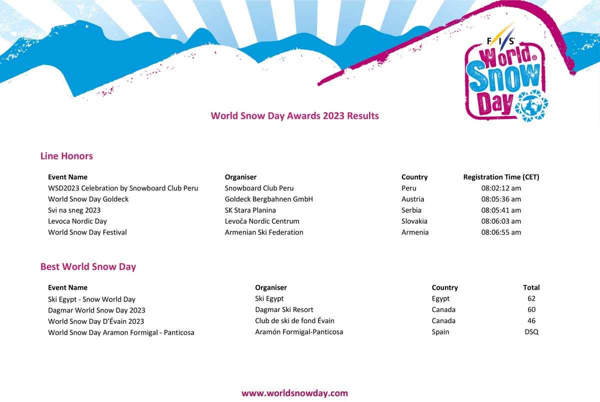 World Snow Day tweet media