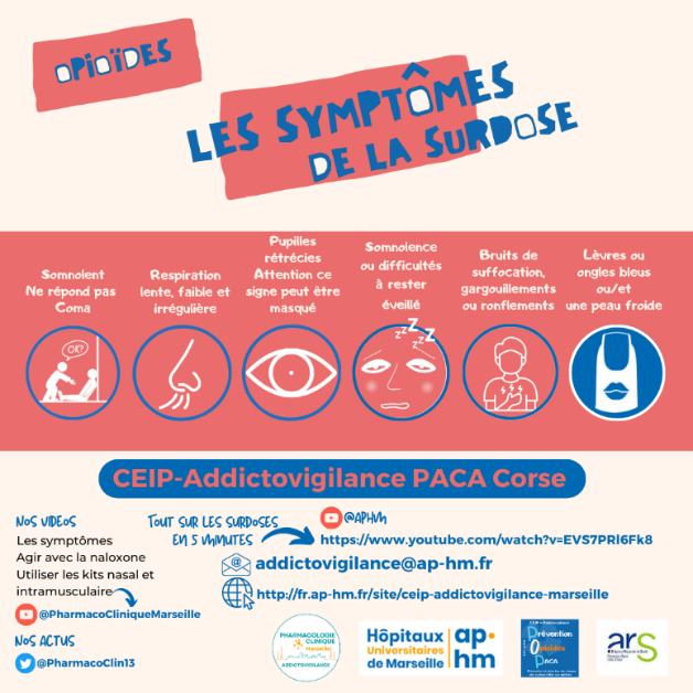 PharmacoClin13's tweet photo. #ProjetPOP Découvrez notre vidéo « Agir en cas de #surdose d’opioïdes avec la naloxone » YouTube @aphm. Le focus sur les #symptômes : somnolence, respiration lente, pupilles rétrécies @micallef_joelle @ARSpaca @aphm_actu
👉https://t.co/K3P5XOSOum
👉https://t.co/LPrZoIg5Xn https://t.co/6d06Z5uHXL