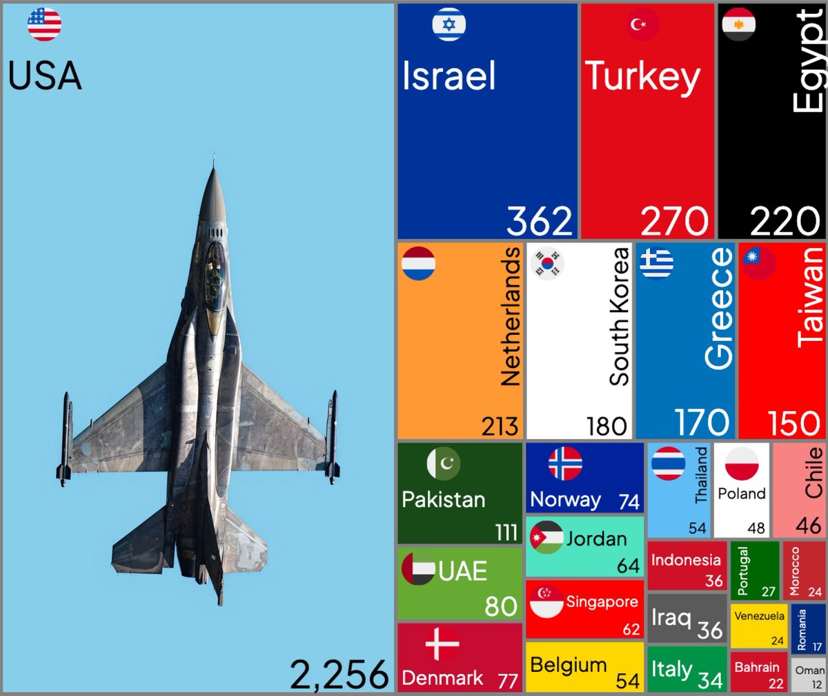Avionotics's tweet image. Ülkelere göre F-16 envanterleri.
