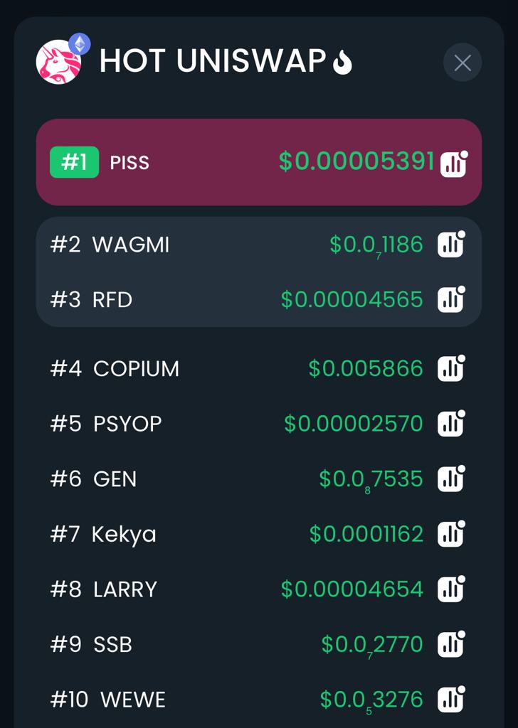 The answer, my friend, is blowin' in the wind
The answer is blowin' in the wind

Who's in for the shitcoin season?
$Piss, $wagmi, $RFD, $Copium, <a href="/COPIUMDROP/">$COPIUM</a>, $psyop, <a href="/eth_ben/">ben.eth</a>, $GEN, $Kekya, <a href="/KekyaETH/">KEKYRIA</a>  $Larry, $SSB, $WEWE