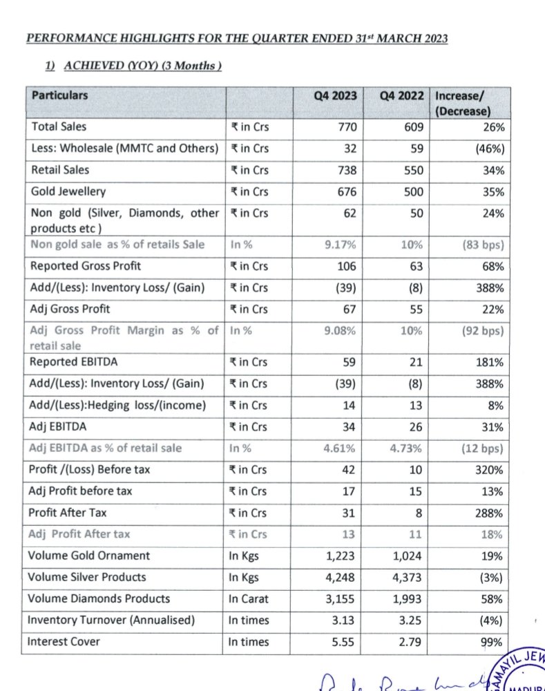 Thangamayil Q4 2025 Results Images References :