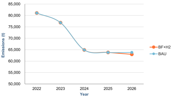 Transition Asia tweet media