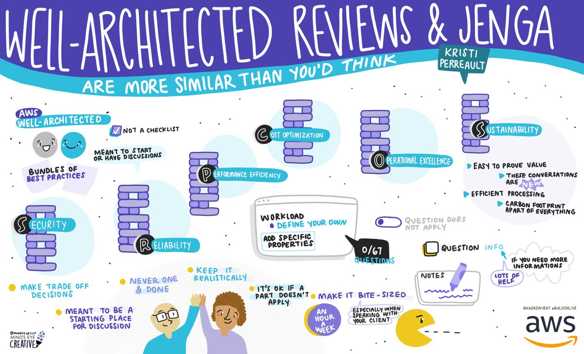 AWS Developers (@awsdevelopers) on Twitter photo Learning everything about the Well Architected Framework, through Jenga! 🧱<a href="/kperreault95/">Kristi Perreault</a> walks us through the different pillars, reviews, and tips when working with Well Architected! 📋 go.aws/3Mg1OlE Learning everything about the Well Architected Framework, through Jenga! 🧱<a href="/kperreault95/">Kristi Perreault</a> walks us through the different pillars, reviews, and tips when working with Well Architected! 📋 go.aws/3Mg1OlE