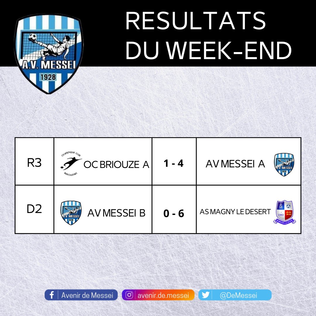 🔵⚪️ RÉSULTATS DU WEEK-END ⚪️🔵

Victoire 4-1 pour notre équipe A, un dernier match reste à jouer pour l’équipe A et l’équipe B. L’équipe C termine le championnat à la deuxième place sur 6 au total ! 🥈