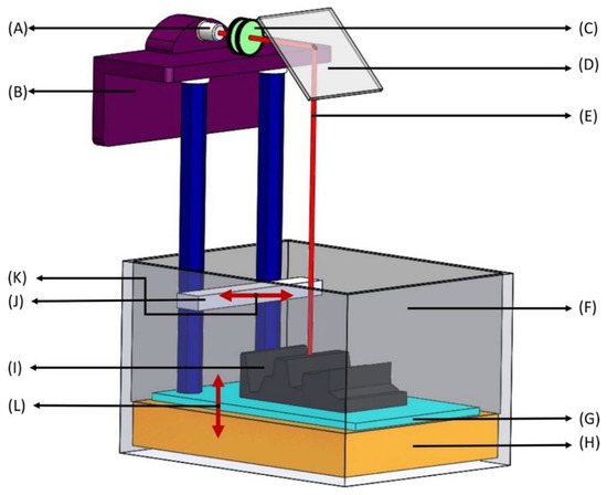 Biosensors_MDPI's tweet photo. Review by Tarek Kassem, Tanoy Sarkar, Trieu Nguyen, Dipongkor Saha and Fakhrul Ahsan | 3D Printing in Solid Dosage Forms and Organ-on-Chip Applications
https://t.co/bRvSKT6ijU
@MDPIOpenAccess
California Northstate University
#3Dprinting #organonchip #biosensing #spritam #CAD https://t.co/jf1tCXfIiv