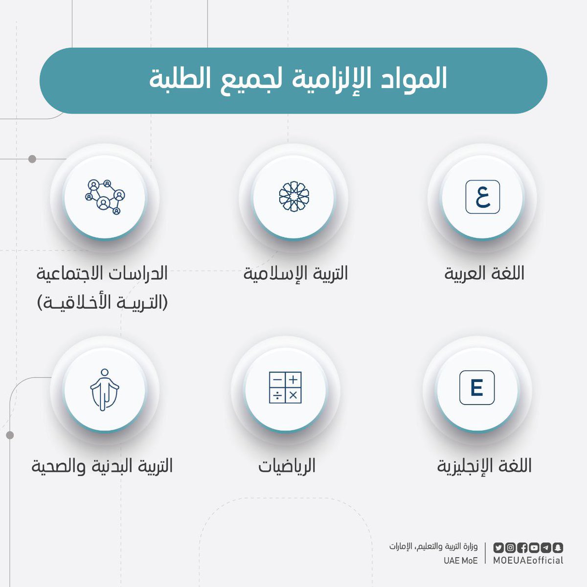MOEUAEofficial's tweet photo. أعلنت #وزارة_التربية_والتعليم قرار تطبيق نظام المواد الاختيارية على طلبة الصفين الحادي والثاني عشر ضمن مساري التعليم العام والمتقدم في المدارس الحكومية والمدارس الخاصة المطبقة لمنهاج الوزارة، ويتيح النظام الجديد للطلبة فرصة المشاركة في تصميم مسيرتهم التعليمية من خلال اختيار المواد التي يرغبون بدراستها وفقاً لميولهم وقدراتهم ومستواهم الأكاديمي.

#منظومة_المواد_الاختيارية