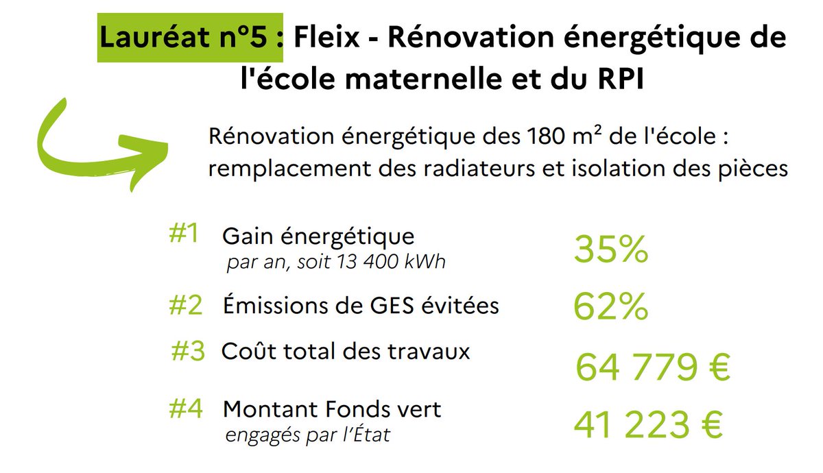 Prefet86's tweet photo. #FondsVert | l’État soutient les projets de #TransitionÉcologique portés par les collectivités
✅Rénovation de l'éclairage public à #LaChapelleViviers
✅Rénovation de l'école de #Fleix https://t.co/ZQtYaTKq4c