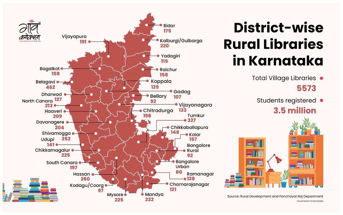Nidhi Jamwal on Twitter "TheGaonPostcard in GaonConnection A million