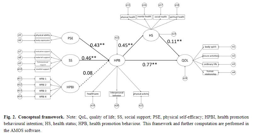 JOMH_2004's tweet image. 📷 【Article Title】 "Application and Validation of the PRECEDE Model for Measuring the Quality of Life of the People with Physical Disabilities"
📷【Click】jomh.org/articles/10.31…

#diagnosis;#healthpromotion;#physicallydisabled;#qualityoflife;