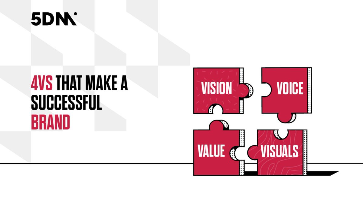 The 4Vs—Vision, Values, Voice, and Visual Identity—are the secret to extraordinary branding success. They inspire loyalty, create connections, build relationships, and leave lasting impressions. Embrace them and watch your brand thrive.