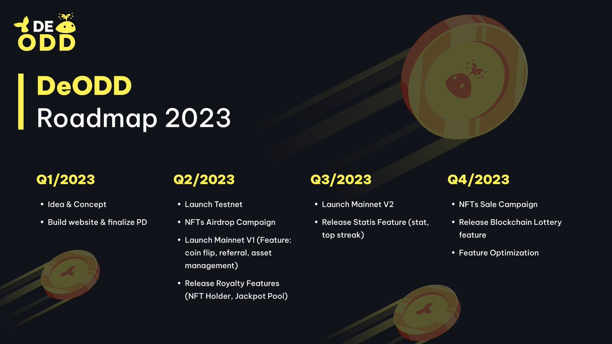 Deodd_io's tweet photo. π’@DeODD Roadmap 2023 Revealed π
πWe are thrilled to present #DeODD #Roadmap, which aims to deliver long-term #value to our community
π₯This roadmap is a projection and is subject to change. We will keep you informed of any updates or modifications that may occur
#Lottery https://t.co/HOgClPAS4o