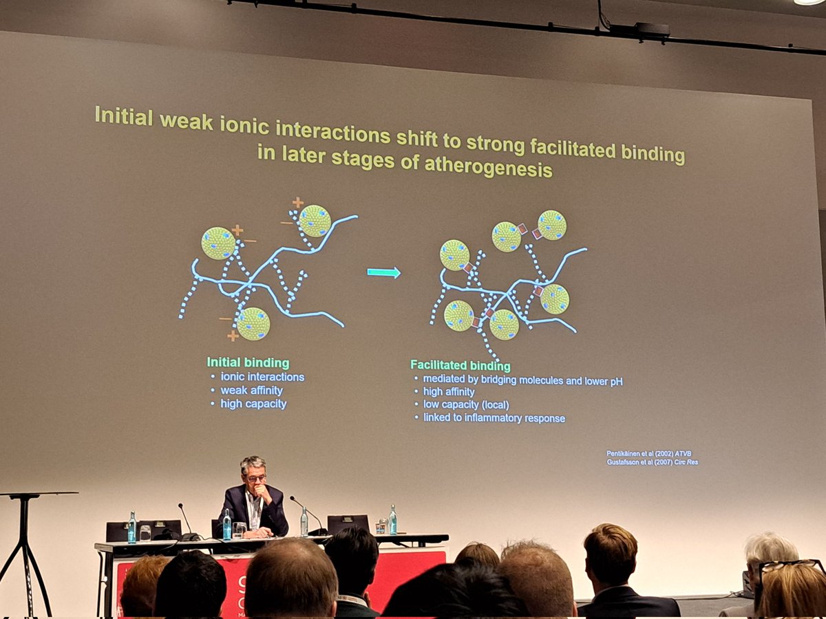 Jan Boren on new insights into apoB-containing lipoproteins: Different types of interactions play a role at different stages of athero @EASCongress #EAS2023