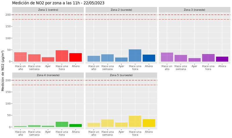 Datóxido Nitrógeno tweet media