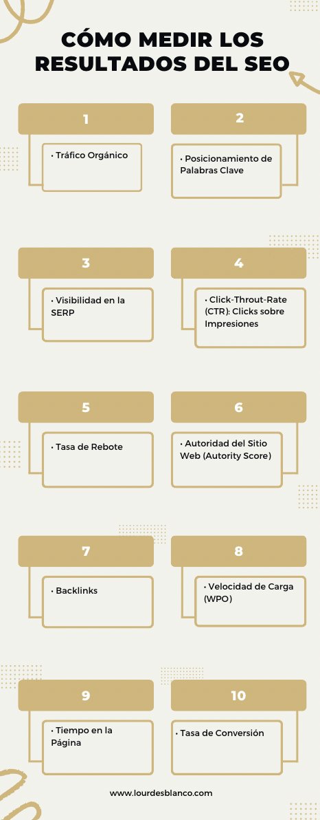 💡 Cómo medir los resultados del posicionamiento SEO para empresas.

✅ Infografía con principales métricas.

#posicionamientoseo #empresas #seoparaempresas