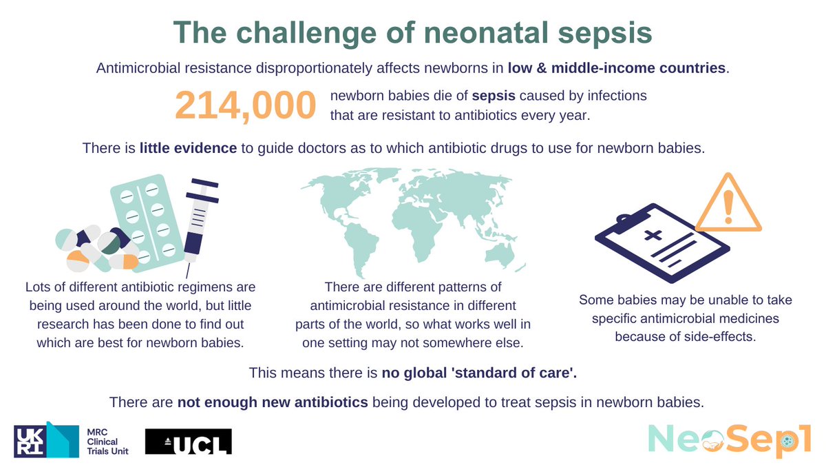 (1/5) Neonatal sepsis affects up to 3 million babies every year, mostly in low- and middle-income countries. But growing antimicrobial resistance #AMR is making it harder to treat. About 40% of infections are now resistant to standard antibiotics 💊