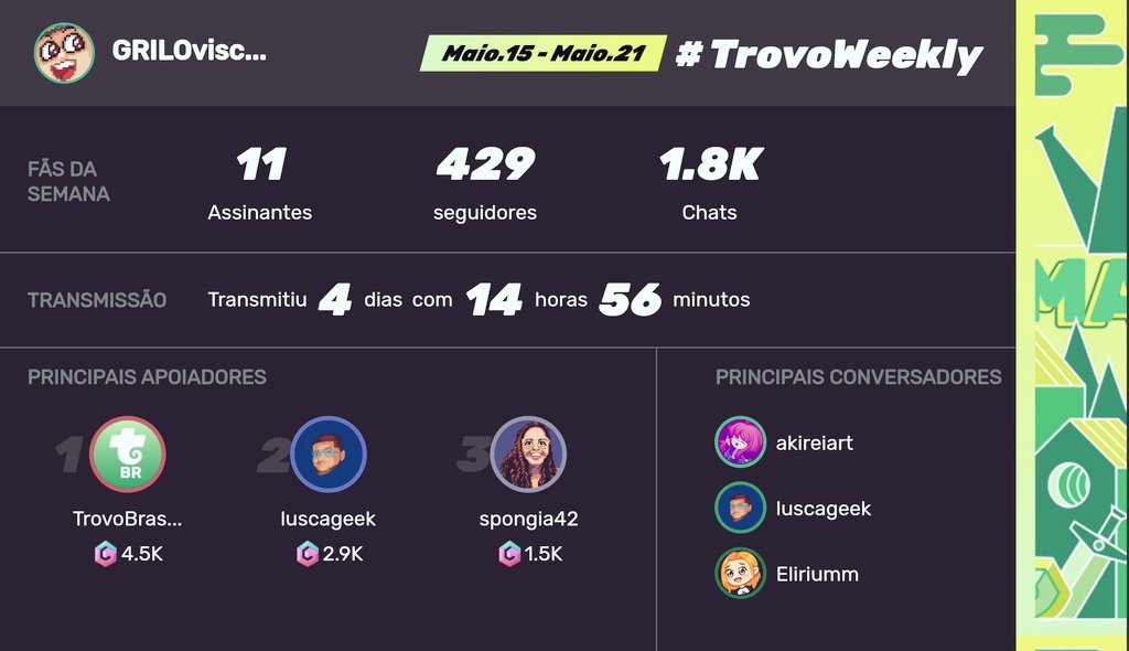 griloviscky's tweet photo. 🙇♂️💟 ty / gracias / obgd \o/ @trovobrasil
#trovolive #pixelstream #trovoweekly #SupportSmallStreams #trovolovers #MondayMotivation https://t.co/GLXj8WHwEw
