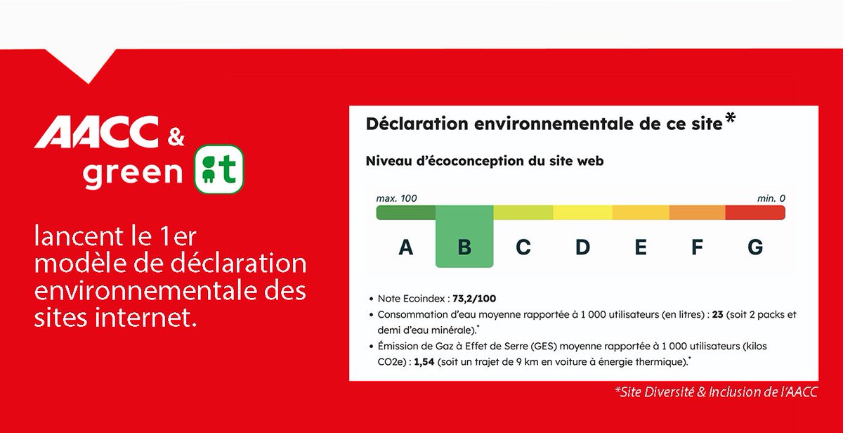 L'@aacc &amp; GreenIT.fr présentent le 1er dispositif ouvert et gratuit pour déclarer le niveau de performance environnementale et les impacts environnementaux d’un service en ligne. 

🌱 bit.ly/AACC_GreenIT_d…