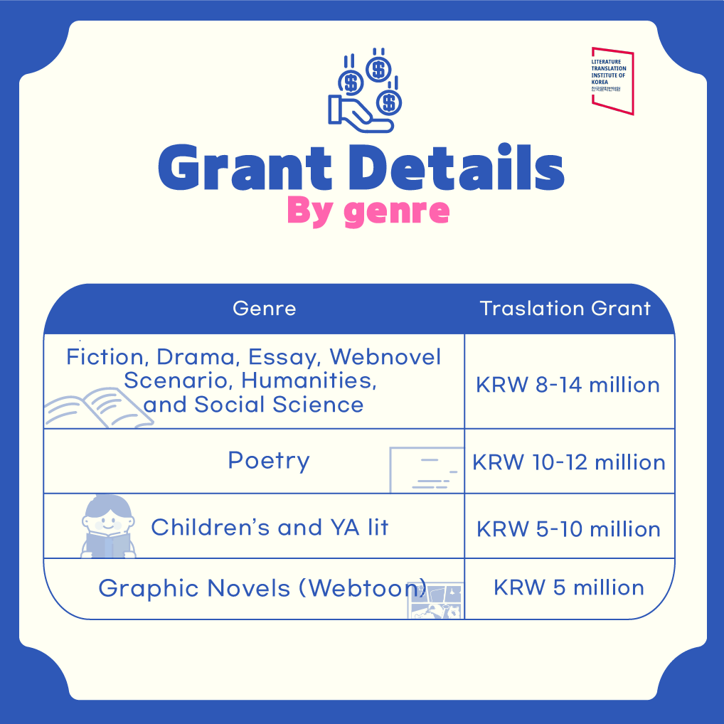 ltikorea's tweet photo. (1/2) 📢🌏 Attention overseas publishers! LTI Korea is now accepting applications for the 3rd cycle of Translation and Publication Grants! ✨
 
 Apply by July 31, 2023, at https://t.co/BKn9XbC2Gj. Don't miss this opportunity! 
 
 #LTIKorea #TranslationGrants #PublicationGrants https://t.co/4WBNpirBE4