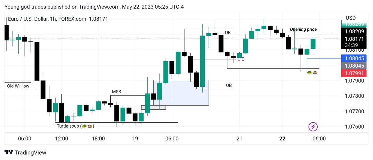 ATC_ICT's tweet photo. Price action in actions
EU
Monday rally https://t.co/IR3NgjYu6s