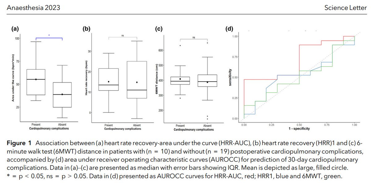 Anaesthesia Research tweet media