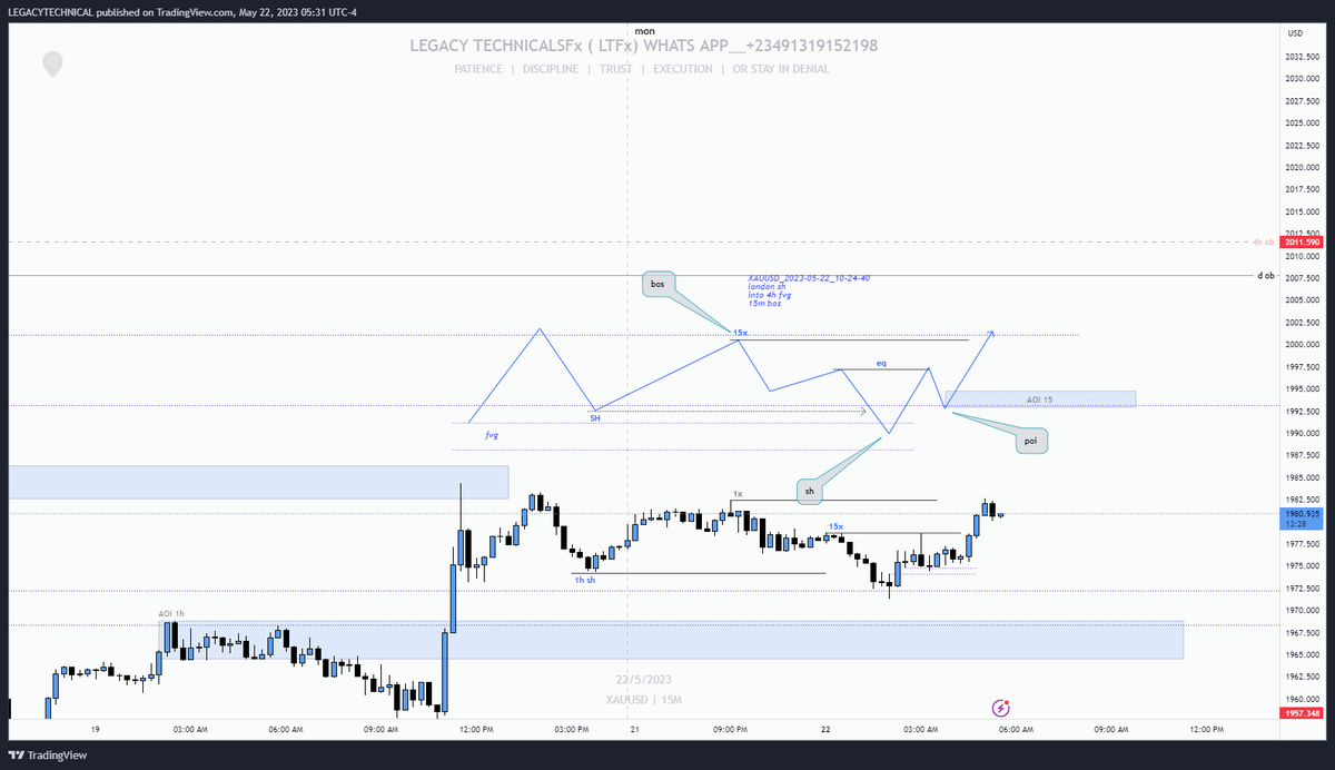 udoka2pac's tweet image. #XAUUSD_2023-05-22_10-24-40
london sh 
into 4h fvg 
15m bos  #mapout

T | Dominican Republic | Portable | Bola Ahmed Tinubu | Alpha Beta | Toke | Rahama Sadau | Ramos | Ethereum | Mayor | 25% in the FCT | Mr. peter obi | Imeh Udoka | Racism | Kunle Remi | Annie | Bashir