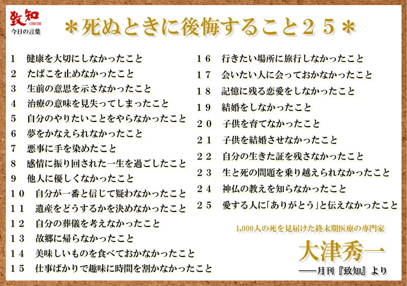 Akii_fit's tweet photo. 死ぬ時に後悔する25項目。

1健康を大切にしなかったこと
2たばこを止めなかったこと
3生前の意思を示さなかったこと
4治療の意味を見失ってしまったこと
5自分のやりたいことをやらなかったこと
6夢をかなえられなかったこと
7悪事に手を染めたこと
8感情に振り回された一生を過ごしたこと
9他人に優しくしなかったこと
10自分を一番と信じて疑わなかったこと
11遺産をどうするかを決めなかったこと
12自分の葬儀を考えなかったこと
13故郷に帰らなかったこと
14美味しいものを食べておかなかったこと
15仕事ばかりで趣味に時間を割かなかったこと
16行きたい場所に旅行しなかったこと
17会いたい人に会っておかなかったこと
18記憶に残る恋愛をしなかったこと
19結婚をしなかったこと
20子供を育てなかったこと
21子供を結婚させなかったこと
22自分の生きた証を残さなかったこと
23生と死の問題を乗り越えられなかったこと
24神仏の教えを知らなかったこと
25愛する人にありがとうと伝えなかったこと

ほとんどの人は死を前にすると同じことを後悔するらしい。

後悔しながら死んでいくのは嫌だよね。

最期に満足して逝けるように日々を全力で生きよう。