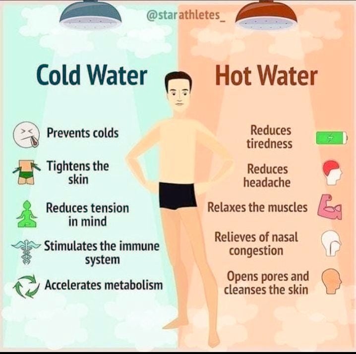 Cold water &amp; Hot water