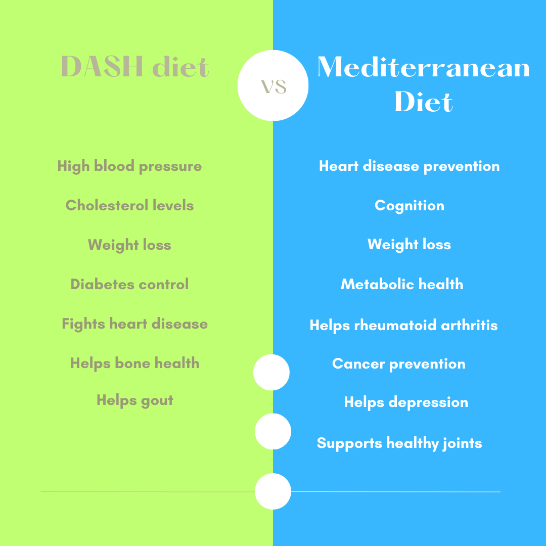 Strongat100's tweet photo. Lifestyle changes are hard! Deciding on which diet best fits you is not an easy decision. Here is a comparison between two of the top diets. #DASHcietvsmediterraneandiet to help you be #strongat100
https://t.co/rdWEbTejL1 https://t.co/w8TK1fAtEz