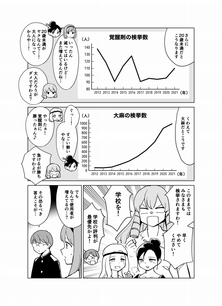 覚醒剤や大麻など、薬物依存症の女子であふれる学園マンガ(2/4)