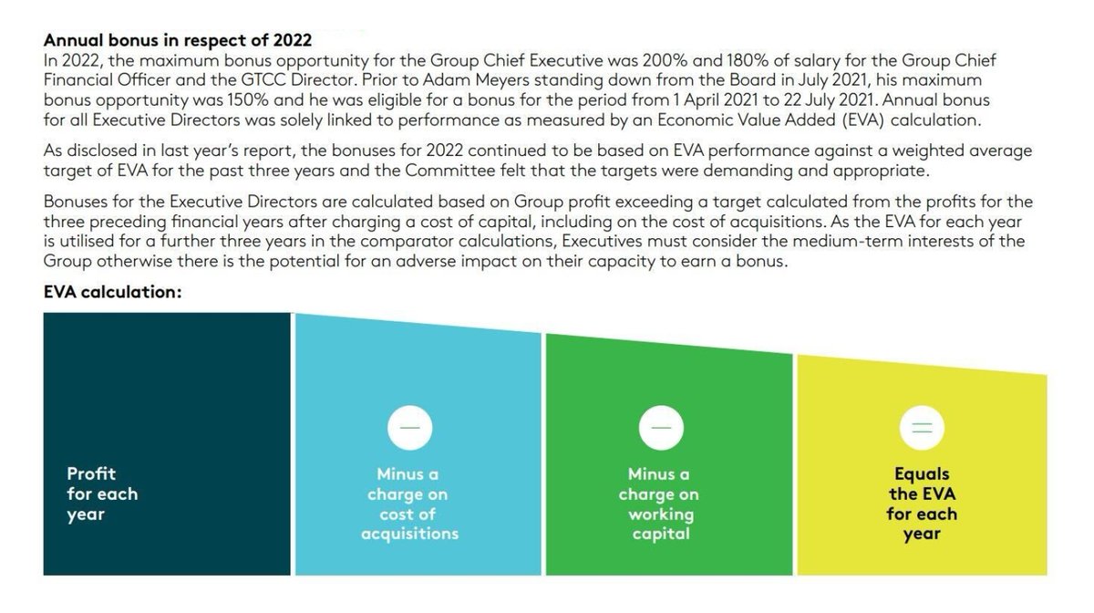 Quartr_App's tweet photo. Are you familiar with $HLMA? This British serial acquirer has been an incredible long-term performer, returning 100,000%+ (excl. dividends) since 1988.

→ In 1997, David Barber, Halma's co-founder, long-term CEO and at that time Chairman, gave a speech describing the group's success recipe; the combination of a strategic long-term vision and a steady purpose.

"lt won't surprise you to learn that at Halma we choose the long term view, aiming from the start to build slowly and carefully"

Halma is run on those same principles to this day.

→ For almost 35 years, Halma has compounded its top and bottom line like clockwork at a steady 10-11% pace, keeping its EBIT margin consistently above 15% and closer to 20%.

One thing that really stands out with Halma is their unique compensation framework (image #4), called "Economic Value Added". Kudos to @TMTMoats who recently shared it.