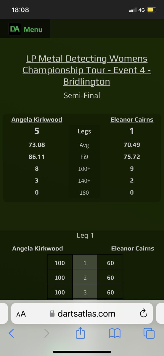 eleanor15042's tweet photo. Adc womens series this weekend in Bridlington very happy with some of my games even managed to get my highest average ever 82:92 placed 5th in the stats very happy @TargetElite1 https://t.co/eHjzovIWrg