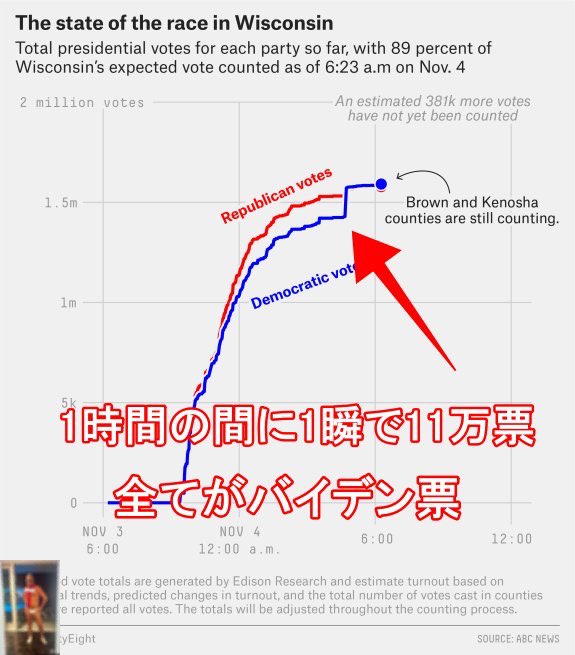 Kokomi on Twitter: "バイデンジャンプw"