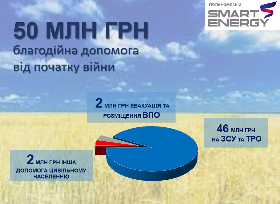 Smart Holding tweet media